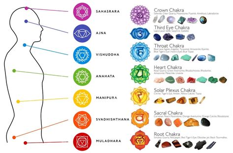 灰瑪瑙脈輪|【水晶與脈輪Chakra】 一文了解各類水晶功效｜尋找專屬您的天 